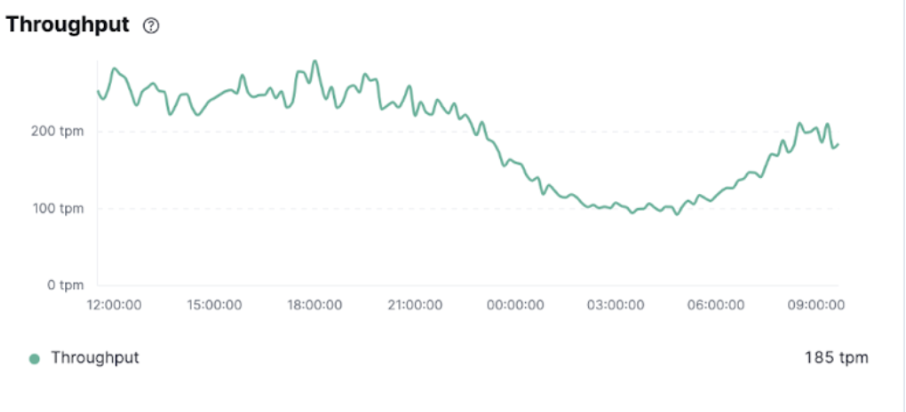 Latency with old config - Graph 2
